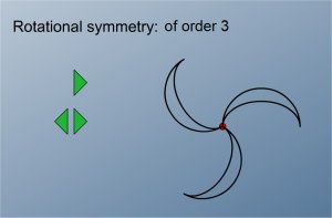 Online Rotational Symmetry Game