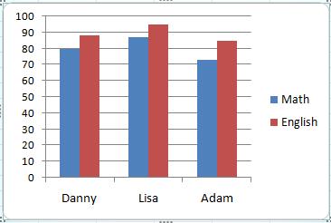 An Excel chart without labels