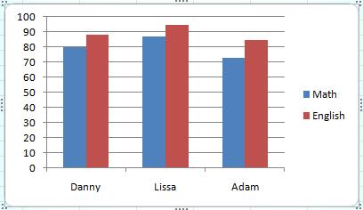 An Excel chart with the legend on the right hand side